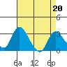 Whiskey Slough tide chart for Thursday, April 20, 2023