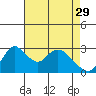 Whiskey Slough tide chart for Saturday, April 29, 2023