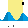Whiskey Slough tide chart for Thursday, April 6, 2023