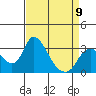 Whiskey Slough tide chart for Sunday, April 9, 2023