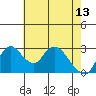 Whiskey Slough tide chart for Saturday, May 13, 2023