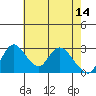 Whiskey Slough tide chart for Sunday, May 14, 2023