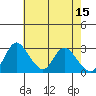 Whiskey Slough tide chart for Monday, May 15, 2023