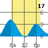 Whiskey Slough tide chart for Wednesday, May 17, 2023