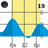 Whiskey Slough tide chart for Friday, May 19, 2023