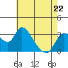 Whiskey Slough tide chart for Monday, May 22, 2023