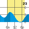 Whiskey Slough tide chart for Tuesday, May 23, 2023