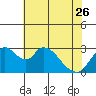 Whiskey Slough tide chart for Friday, May 26, 2023