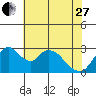 Whiskey Slough tide chart for Saturday, May 27, 2023