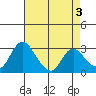 Whiskey Slough tide chart for Wednesday, May 3, 2023