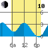 Whiskey Slough tide chart for Saturday, June 10, 2023