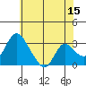 Whiskey Slough tide chart for Thursday, June 15, 2023