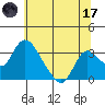 Whiskey Slough tide chart for Saturday, June 17, 2023