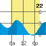Whiskey Slough tide chart for Thursday, June 22, 2023