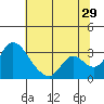 Whiskey Slough tide chart for Thursday, June 29, 2023