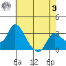 Whiskey Slough tide chart for Saturday, June 3, 2023