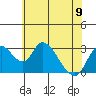 Whiskey Slough tide chart for Friday, June 9, 2023