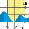 Whiskey Slough tide chart for Thursday, July 13, 2023