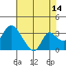 Whiskey Slough tide chart for Friday, July 14, 2023