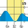 Whiskey Slough tide chart for Saturday, July 15, 2023