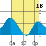 Whiskey Slough tide chart for Sunday, July 16, 2023