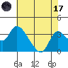 Whiskey Slough tide chart for Monday, July 17, 2023