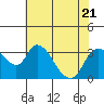 Whiskey Slough tide chart for Friday, July 21, 2023