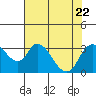 Whiskey Slough tide chart for Saturday, July 22, 2023
