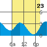 Whiskey Slough tide chart for Sunday, July 23, 2023