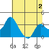 Whiskey Slough tide chart for Sunday, July 2, 2023
