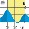 Whiskey Slough tide chart for Monday, July 3, 2023