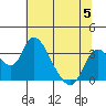 Whiskey Slough tide chart for Wednesday, July 5, 2023
