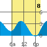Whiskey Slough tide chart for Saturday, July 8, 2023