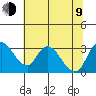 Whiskey Slough tide chart for Sunday, July 9, 2023