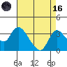 Whiskey Slough tide chart for Wednesday, August 16, 2023