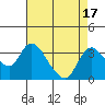 Whiskey Slough tide chart for Thursday, August 17, 2023