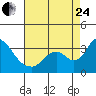 Whiskey Slough tide chart for Thursday, August 24, 2023
