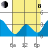 Whiskey Slough tide chart for Tuesday, August 8, 2023