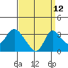 Whiskey Slough tide chart for Tuesday, September 12, 2023
