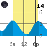 Whiskey Slough tide chart for Thursday, September 14, 2023