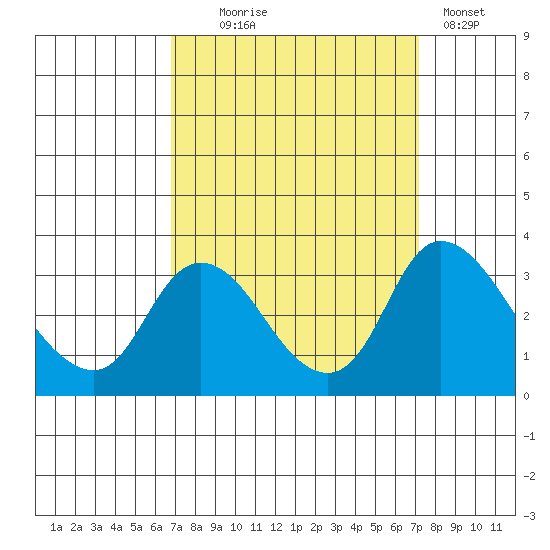 Whiskey Slough tide chart for Sunday, September 17, 2023