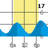 Whiskey Slough tide chart for Sunday, September 17, 2023
