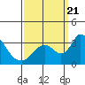 Whiskey Slough tide chart for Thursday, September 21, 2023
