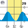 Whiskey Slough tide chart for Friday, September 29, 2023