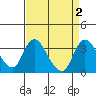 Whiskey Slough tide chart for Saturday, September 2, 2023