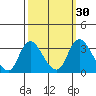 Whiskey Slough tide chart for Saturday, September 30, 2023
