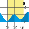 Whiskey Slough tide chart for Tuesday, September 5, 2023