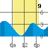 Whiskey Slough tide chart for Saturday, September 9, 2023