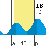 Whiskey Slough tide chart for Monday, October 16, 2023