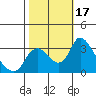 Whiskey Slough tide chart for Tuesday, October 17, 2023